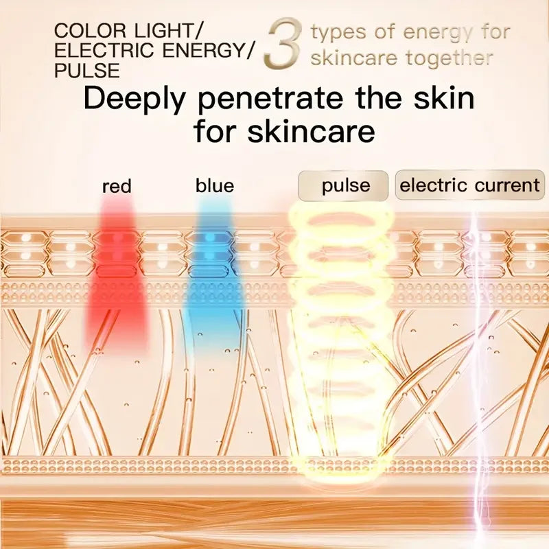 NUVIYA™ AgeLift RF Pro Radiofrequency & Microcurrent Skin Rejuvenation Device